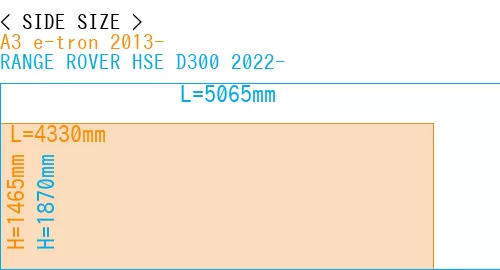 #A3 e-tron 2013- + RANGE ROVER HSE D300 2022-